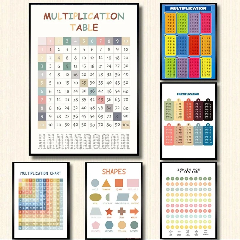 Kids Educational Poster - Tabel perkalian 1-12 kali cetak tabel