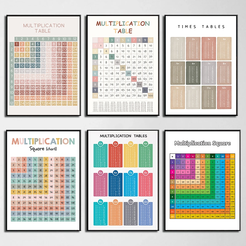 Kids Educational Poster - Meja perkalian matematika aritmatika poster grafik