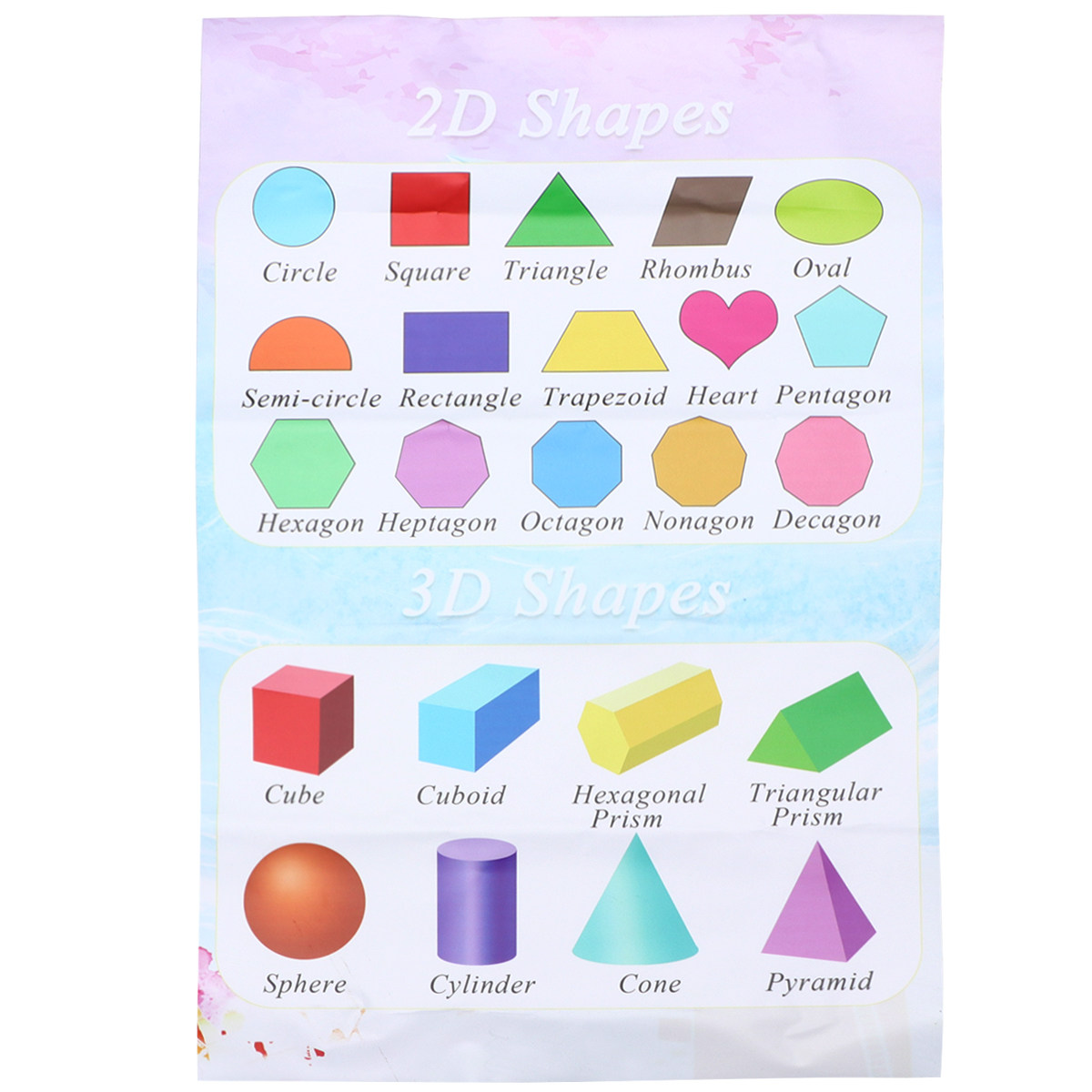 Poster Dinding untuk Pendidika - Kids Educational Poster ulasan dan harga