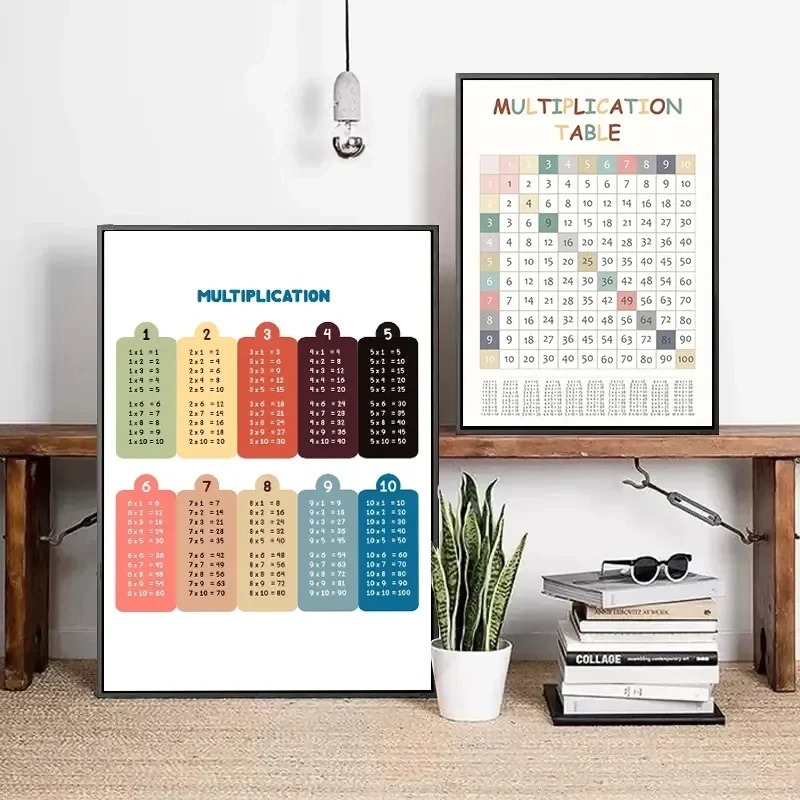 Tabel perkalian 1-12 kali ceta - Kids Educational Poster ulasan dan harga