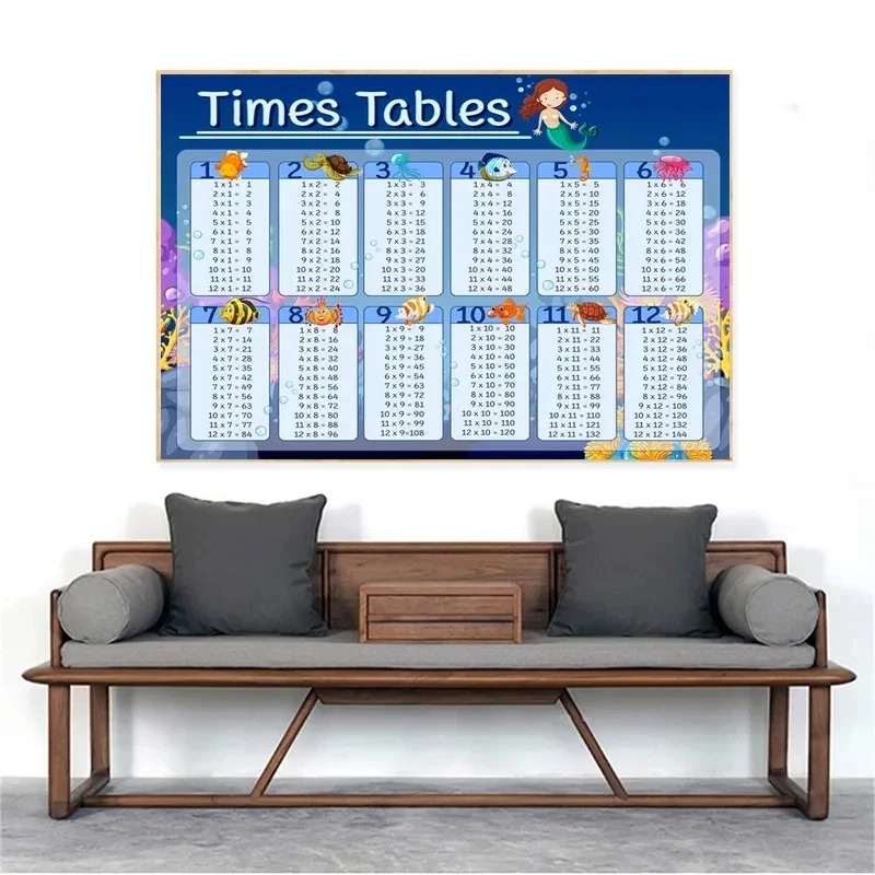Tabel perkalian 1-12 kali ceta - Kids Educational Poster ulasan dan harga