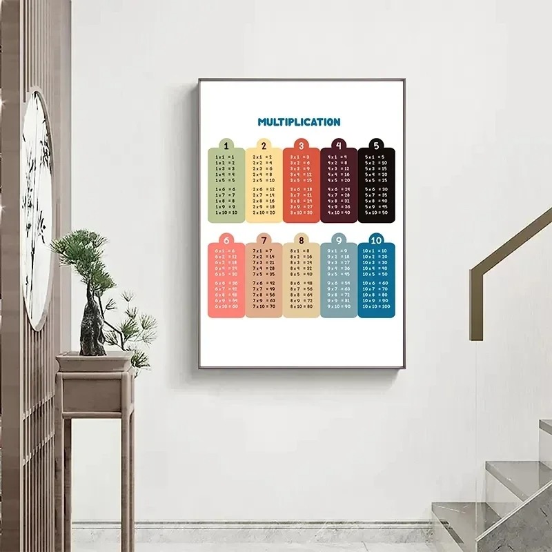 Tabel perkalian 1-12 kali ceta - Kids Educational Poster ulasan dan harga