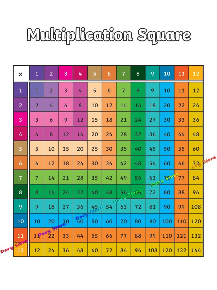 Meja perkalian matematika arit - Kids Educational Poster ulasan dan harga