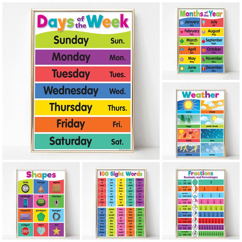 Poster Anak-anak TK Belajar Lu - Kids Educational Poster ulasan dan harga